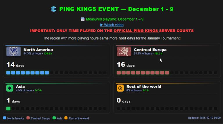 Ping Kings Event Scorerboard