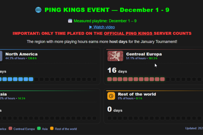 Ping Kings Event Scorerboard